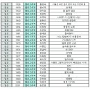 대구) 제39회 대구미술.공예.서예대전 최종 수상자 명단 이미지