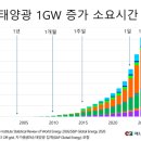 Ⅰ. 세계 주요국 전력시장에서 원전이 생존하기 어려운 이유 [석광훈] 이미지