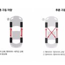1등타이어<울산본점> 이미지