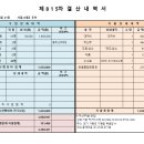 2023년 5월 21일 서울4대궁 투어 결산내역 이미지