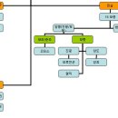 미실가문의 김유신 아내 영모, 김춘추 처 보량 감춰진 진실(펌) 이미지