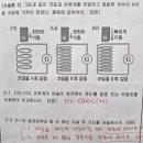 전자기유도 질문입니다. 이미지