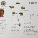 김해금관가야 이미지