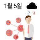 전국매일