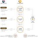 중앙푸드시스템