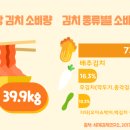 순이김치 이미지