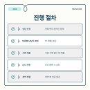 동일음식점 이미지