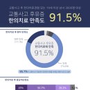 열린문한의원 이미지