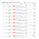 현대1등공인중개사사무소 이미지