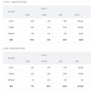 와룡고등학교 이미지