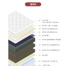 유에스베드용인전시장 | [신혼가구] 유에스베드 리빙파워센터 용인점 매트리스 구매 후기 (내돈내산)