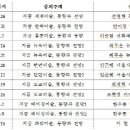 세계미술 이미지