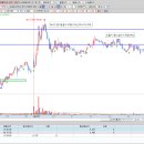 SH네트웍스 이미지