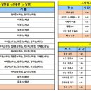 2학기 임시 등교 통학 차량 운행(8/10~8/24) 안내입니다. 이미지