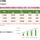 프라임월드 이미지