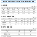 우리안전지도사사무소