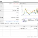 방배로 46 티스토리