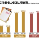 재판 지연 중… 대전지법 ‘고질병’ 사건적체 아직도 해결 못했다 이미지