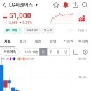 대진첨단소재 공모주 상장 매도 후기 (ft. LG씨엔에스 급등)