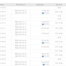 갑천역 이미지