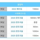 황대헌 선수만 따라가서 메달 땄다는 캐나다 선수 뒤부아 성적 이미지