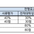 2025_한림대_편입학전형 기본계획 이미지