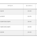 (주)삼화자동차공업사 이미지