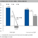 또바기-42 증시전망 이미지