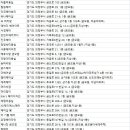 장미헤어프라자