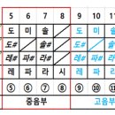 《23기》 10강 (2024.4.13. 진행) 교육내용 이미지