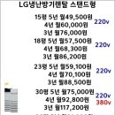 엘지약국 이미지