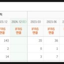 주식회사 로보로보코딩랩