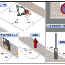 불법주차 딱지를 피하는 주·정차 금지구역 구별법 이미지