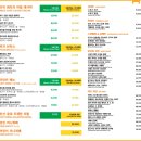 브릭스관광호텔 | 호텔비에 조식포함? 가성비 좋은 레고호텔조식후기
