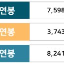 (주)유라코퍼레이션 이미지
