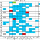 1185회 해외로또 당첨번호 완료 이미지