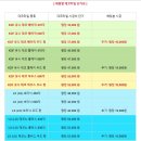 SJ산업 | 서울특별시 금천구 가산동 SJ테크노빌 지식산업센터 사무실 데코타일 시공, 녹수 데코타일 - NPT 0628