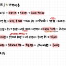 폭포로 137-37 네이버블로그
