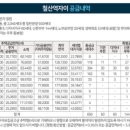 새터공인중개사사무소 이미지