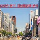 큐브리얼티부동산중개 네이버블로그
