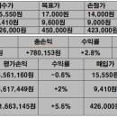 (주)이-글벳 이미지