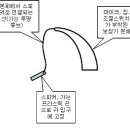 보청기 체험기 이미지