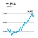 (주식)하이닉스, 매각작업 재개에 '들썩' 이미지