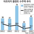 대륙인력 - 원주시 | 대륙인력