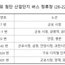 삼덕단지 버스정류장 앞 네이버블로그