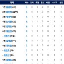 6월28일 한화이글스 vs 롯데자이언츠 이미지