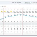 Re: 제 844차 (17기-15차 / 2023.02.11.) 진도 동석산 정기산행[일기예보] 이미지