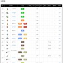 블럭비즈몬 이미지