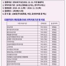 배일훈내과의원 이미지