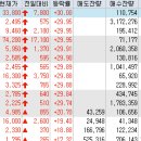 선데이제약